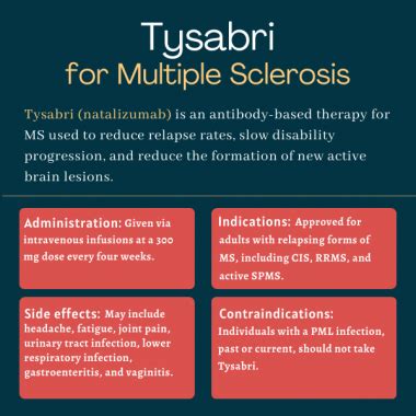 Tysabri Treatment for Multiple Sclerosis